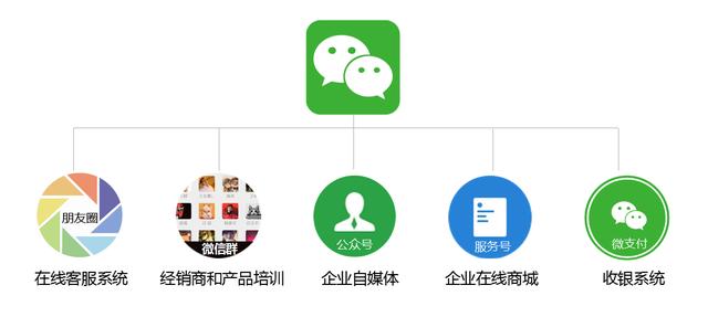 微信除了用来聊天发<a href=https://maguai.com/list/256-0-0.html target=_blank class=infotextkey><a href=https://maguai.com/list/256-0-0.html target=_blank class=infotextkey>朋友圈</a></a>，还能干什么