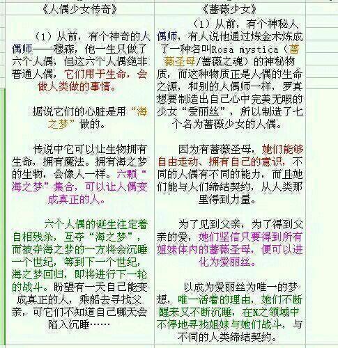 林妙可个人资料:如何看十二岁女孩抄袭《蔷薇少女》出书