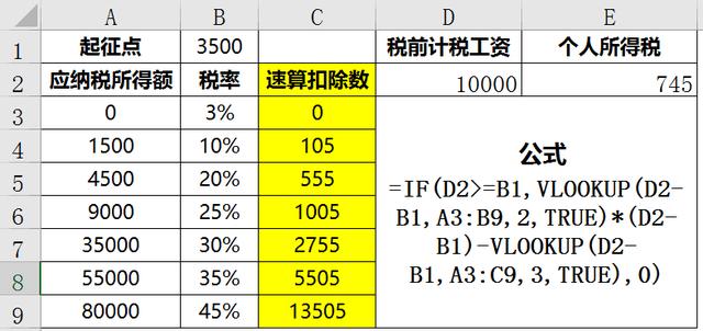 个人所得税的计算方法，怎么计算工资应缴的个人所得税