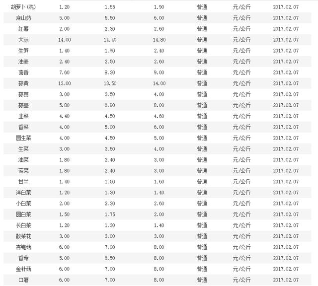 汕尾是几线城市,汕头和汕尾哪个城市发展较好？