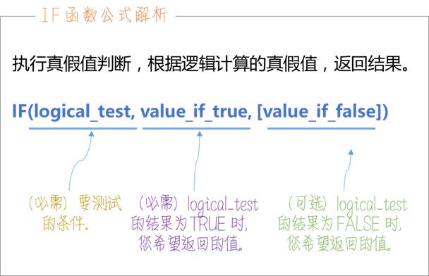 个人所得税的计算方法，怎么计算工资应缴的个人所得税