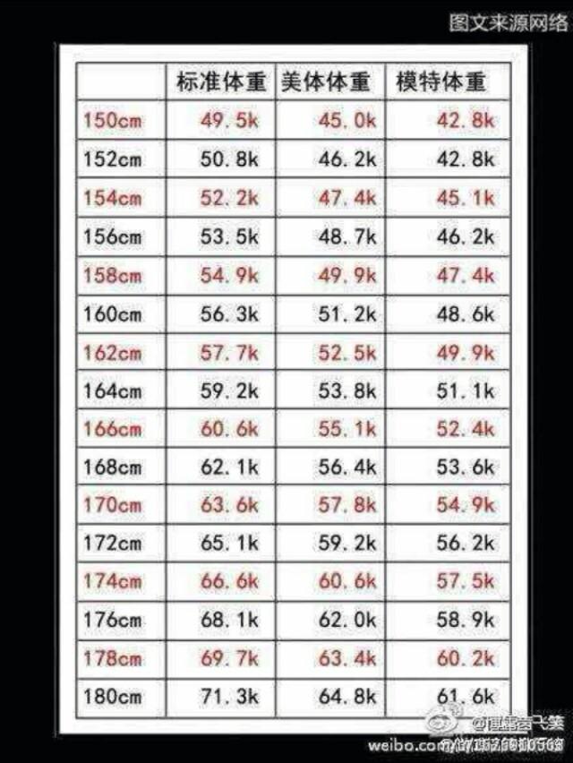 头条问答 身高一米7 体重多少才完美 自在阳光s的回答 0赞