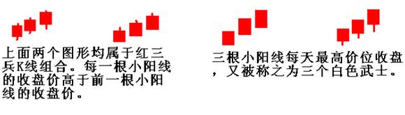 买进就能暴涨的红三兵是什么鬼？