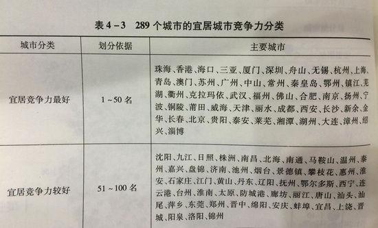 郑州是不是宜居城市？