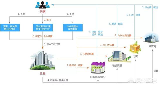 企业如何找到适合自己的营销人员