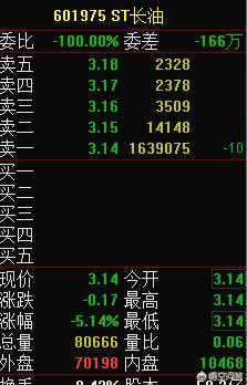 A股史上退市后重新上市第一股是ST长油,ST长油重新上市后就出现大跌,你是如何看？
