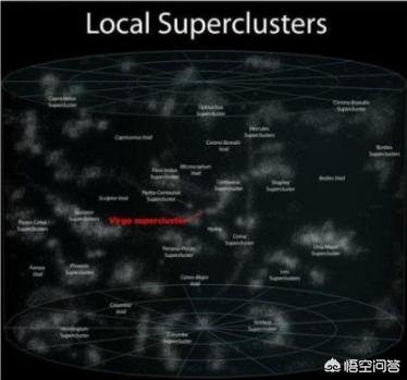 拉尼亚凯亚超星系有多大，宇宙中有多少个像银河系这样大的星系？