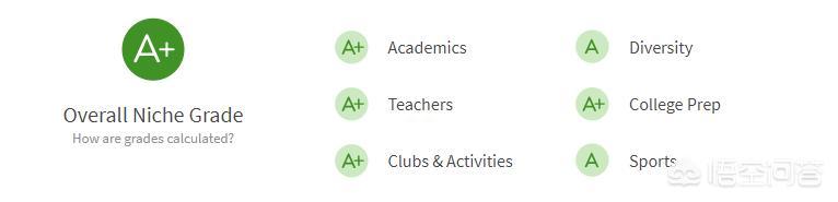 美国的“Groton School”格罗顿中学如何？孩子上学可以去吗？