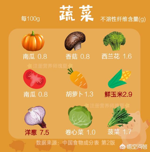 藜麦孕妇可以吃吗,孕妇吃哪些食物可以缓解便秘？