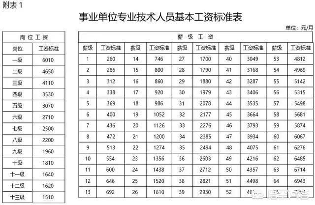 教师工资中的十档、九档、八档是怎么划定的？