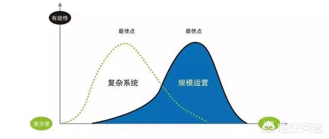 企业如何找到适合自己的营销人员