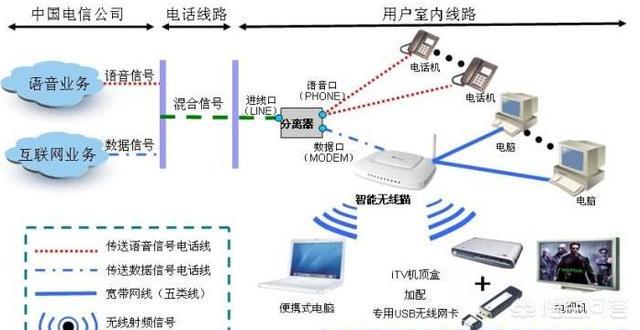 怎样设置电信光猫安装两个电视机顶盒？