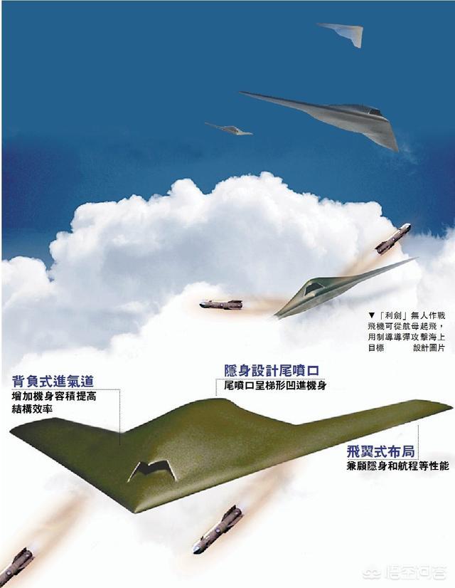 我爱发明蝠鲼无人机:彩虹翼龙表现优秀，大量的歼-6无人机还有用处吗？