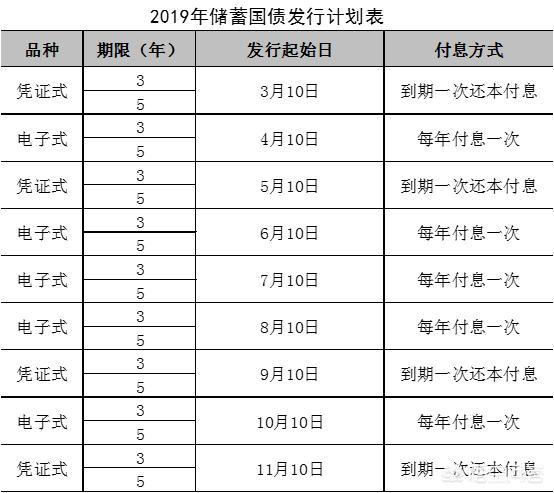 淘宝复购率多少才合适，淘宝新手开店如何快速引爆流量