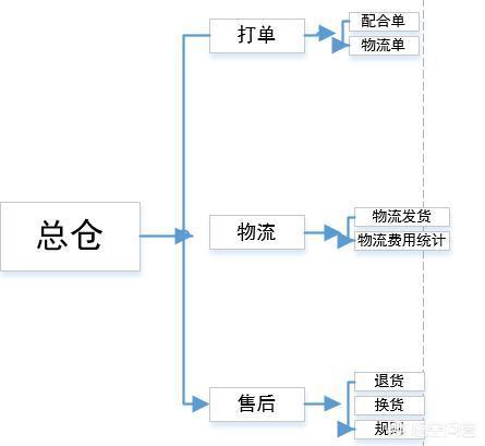 ﻿小程序上线之后，又该如何运营推广呢
