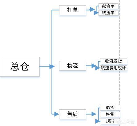 ﻿小程序上线之后，又该如何运营推广呢