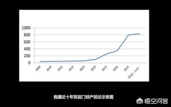 安全智能锁:哪种门锁最安全，机械锁好，还是智能锁好