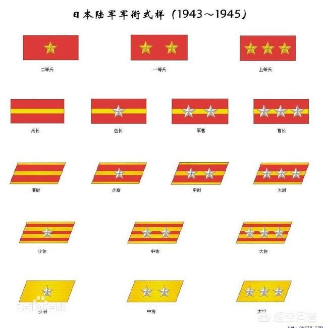 二战时,通过日军的军刀如何区分将官、佐官与尉官的阶级？