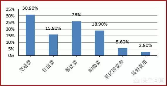 四川雅女湖水怪真的存在吗，中国有34个省级行政区，不比经济只看旅游，你认为谁能排名第一