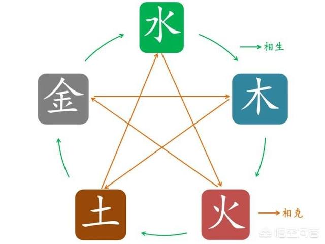 学霸的内伤诊断书:洪七公欧阳锋斗了一辈子，到底谁强？