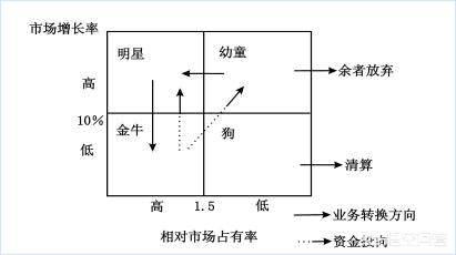 竞争战略、蓝海战略与发展战略有哪些区别？