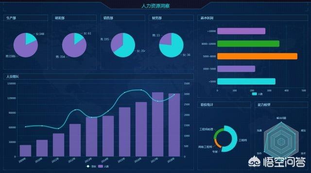 运营总监需要什么数据分析工具？