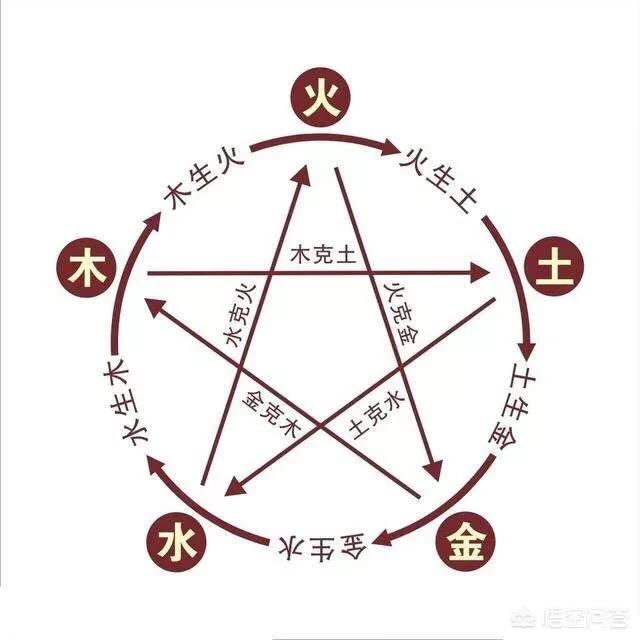中国的五行是怎么得出来的？插图36