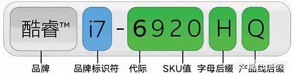 笔记本电脑选购常识:买笔记本那些五花八门的配置怎么看？都代表什么意思？
