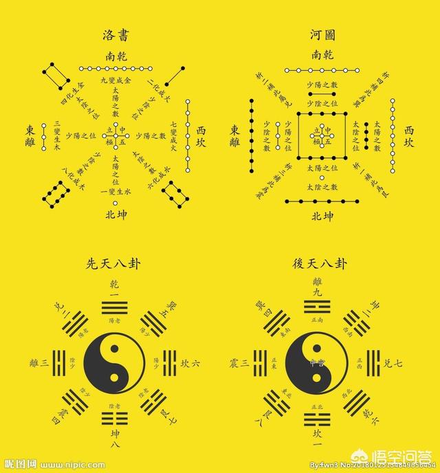 什么是古代的河图洛书