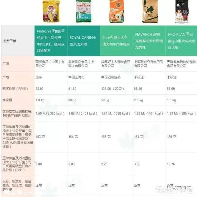 优爵狗粮好吗:哪个牌子的猫粮比较好吃？