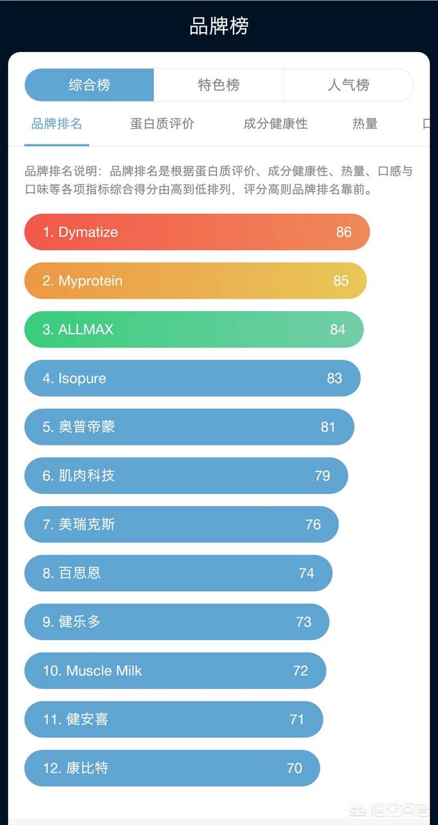 哪个品牌的蛋白粉比较好？