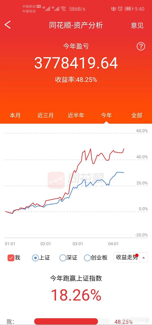 炒股每天都能赚一万吗？
