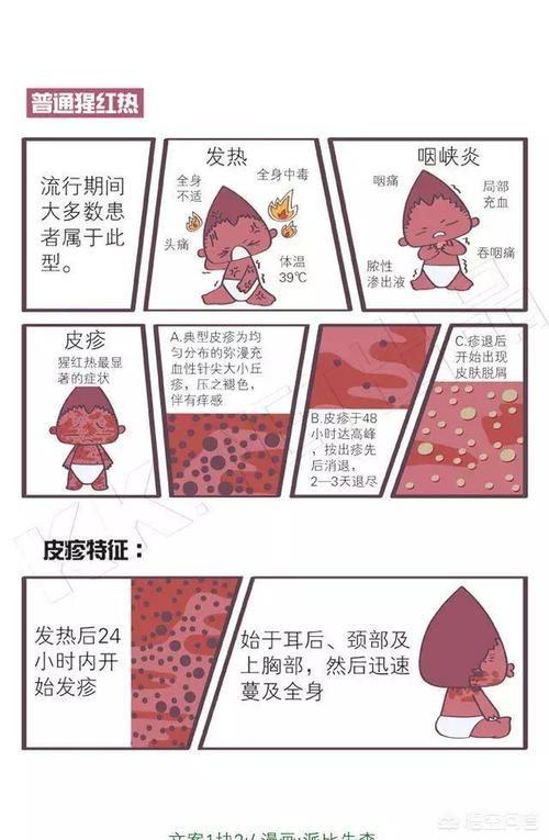 头条问答 - 幼儿易发猩红热,家长如何预防?(10个回答)