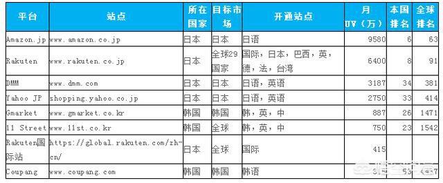 新手小白做跨境电商想在二线三线城市发展，能做好吗，如何去做？