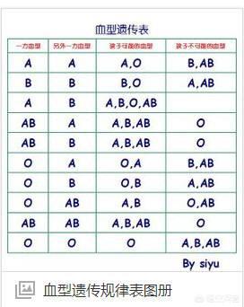 你是a型血 他是o型血 我是b型血 每个人的血型到底是由什么决定的呢 头条问答