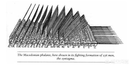马其顿方阵是什么方阵（马其顿方阵的弱点）