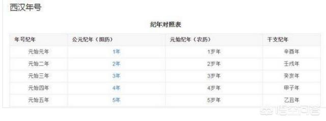 时空旅行者:王莽是时空旅行者，这个说法从什么时候开始流行的