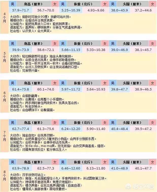 孩子健康指标:如何观察1-3岁宝宝的生长发育是否正常？