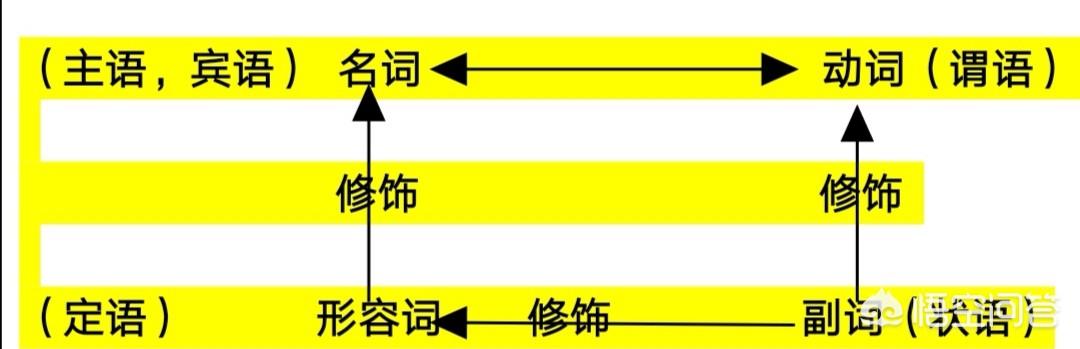 主语补语,什么是主语谓语宾语定语状语补语？