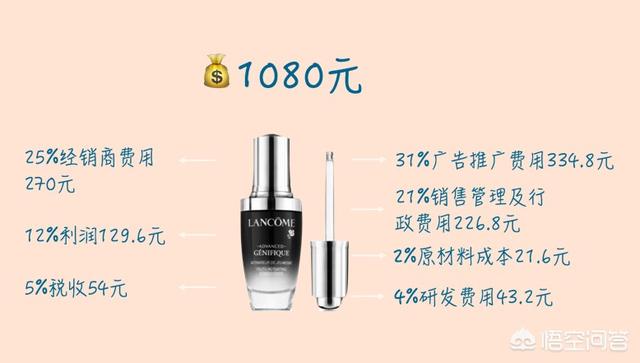 美妆行业利润有多大？