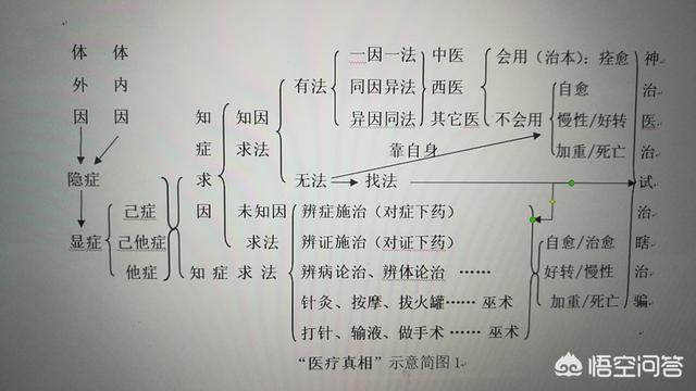哮喘性支气管肺炎严重吗:两岁的宝宝得了支气管肺炎打针了不见好怎么办？