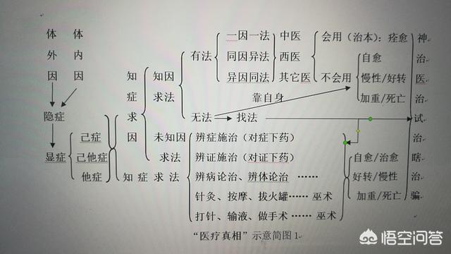 哮喘性支气管肺炎严重吗:两岁的宝宝得了支气管肺炎打针了不见好怎么办？