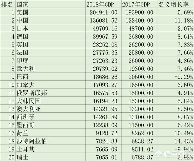 江苏、浙江、福建和广东四省GDP相加,和世界各国GDP对比,能够排多少名？