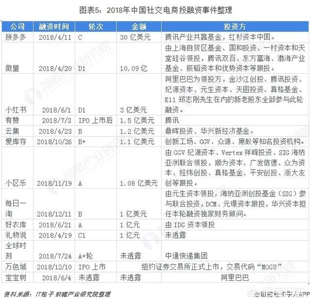 社交电商是做什么的，淘宝客社交电商被动躺赚月入3万那些究竟是什么如何转化粉丝