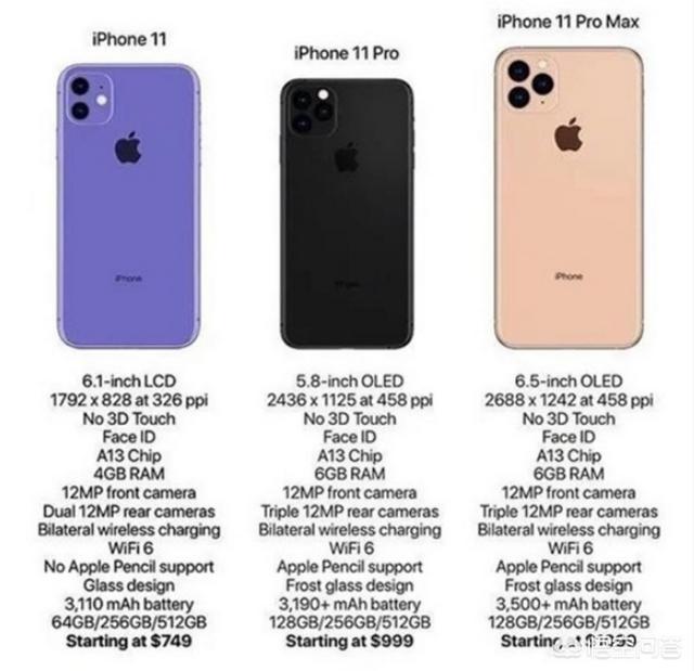 9月11日凌晨1点,苹果发iPhone11,三款新机携渐变色和墨绿色登场,你怎么看？