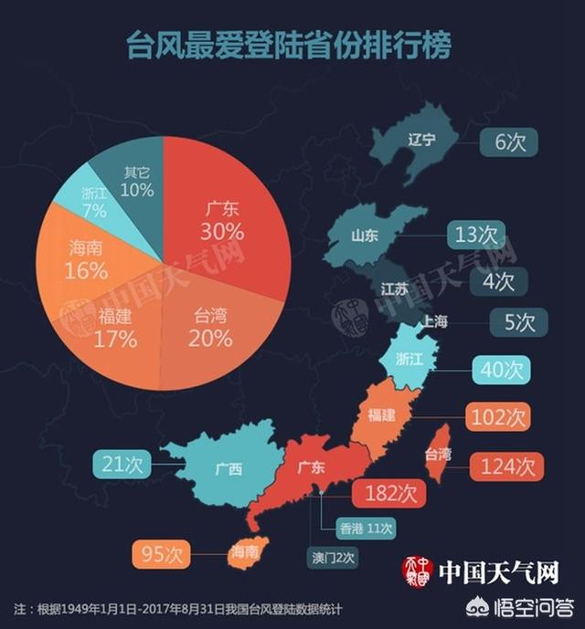 为什么许多台风都是从我国浙江福建一带登录？
