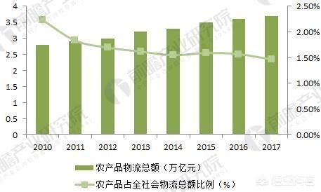 宠物食品批发前景:想入手宠物行业，大家有什么建议吗？主要想做宠物食品？
