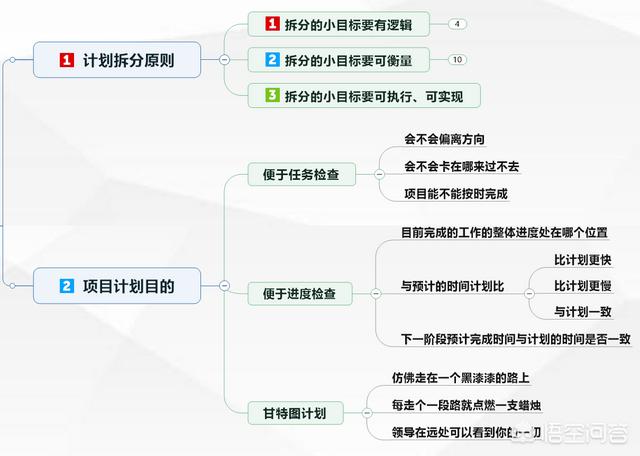 思维导图朋友圈文案图片