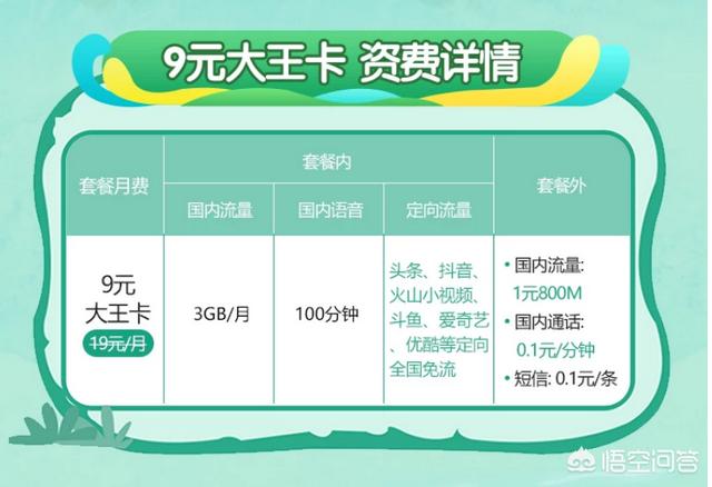 电信九元王卡怎么样？