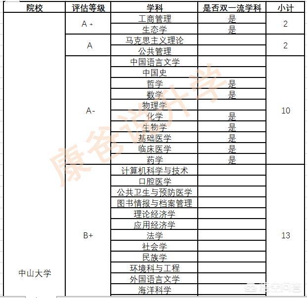 暨南大学、华南理工大学、中山大学、华南师范大学、华南农业大学的优势专业分别是什么？
